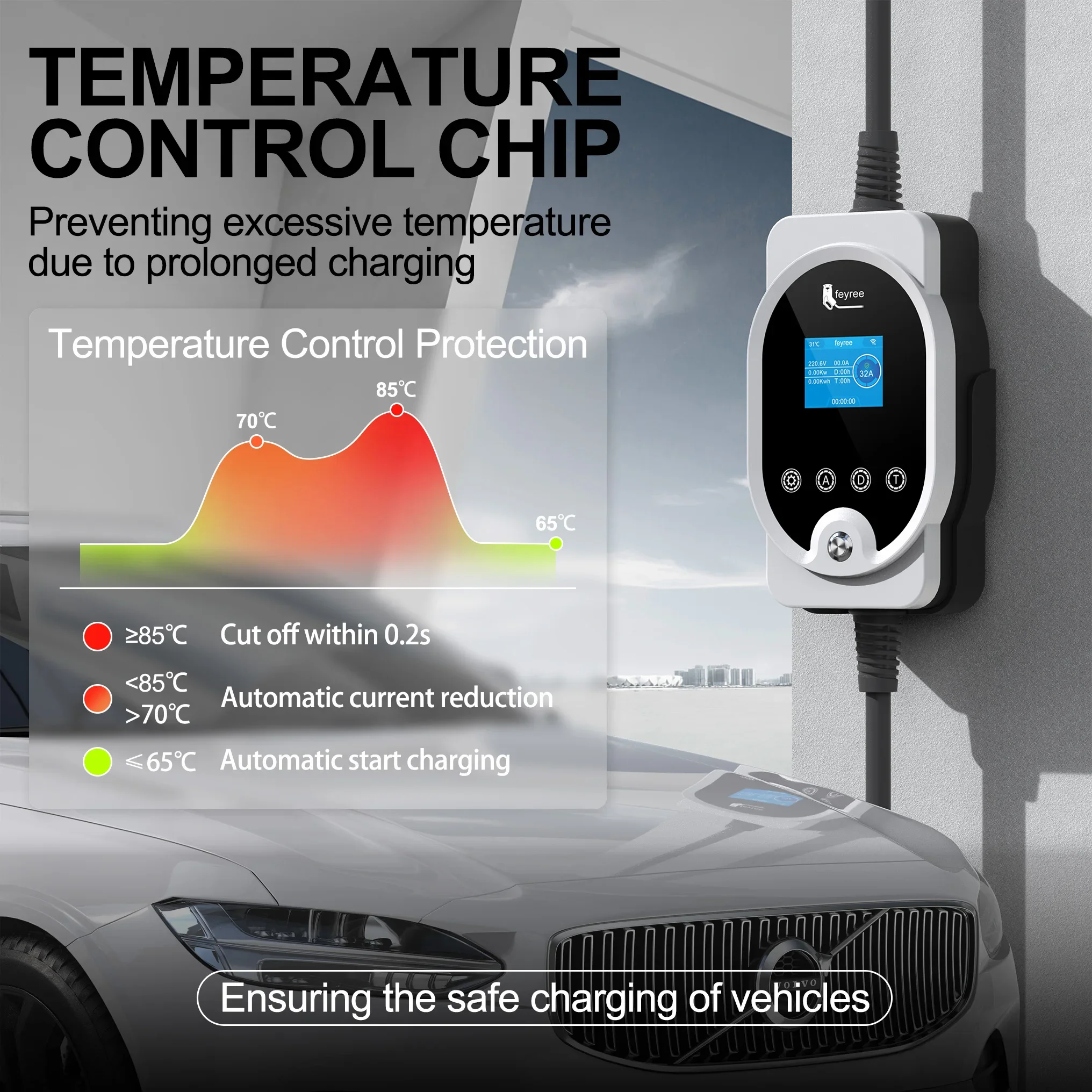 شاحن سيارات كهربائية Feyree بم - مراجعة Home Ev Charger وسعره